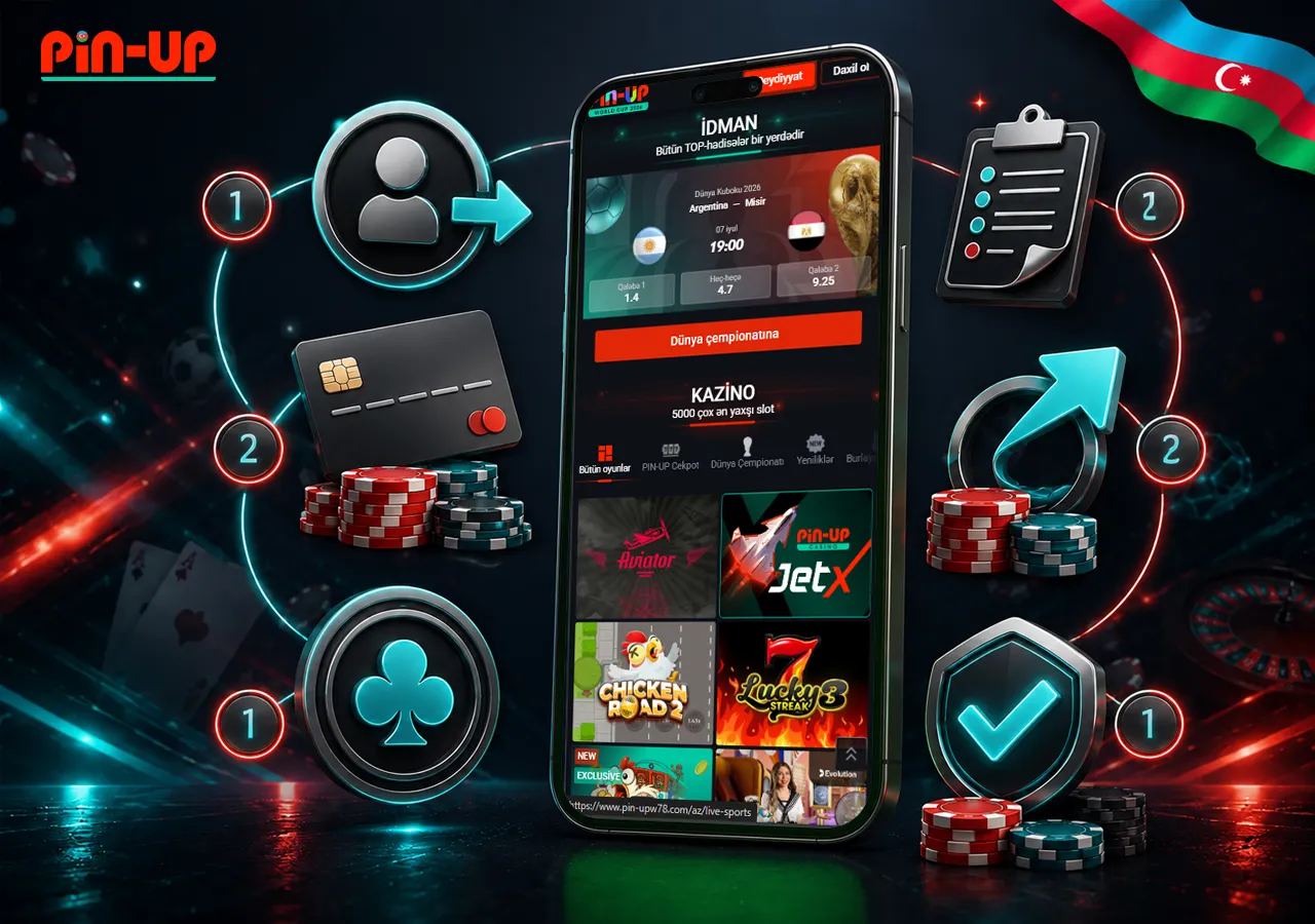 Pin Up platformasında oyuna başlama addımları konsepti